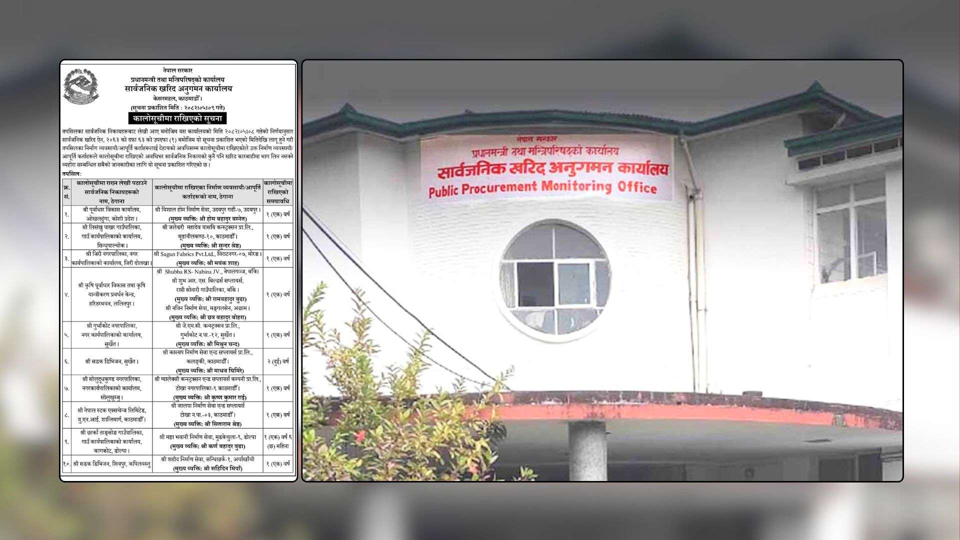 दशैं आउने बेलामा ११ कम्पनी चढे कालोसूचीमा