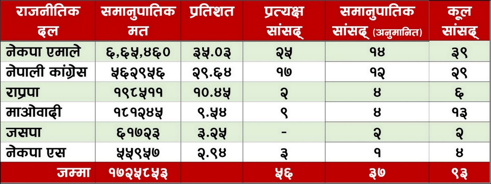 Province 1