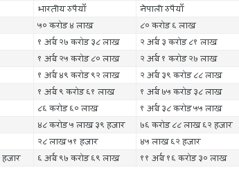 प्राधिकरणले बेच्यो ११ अर्ब १६ करोडको विजुली