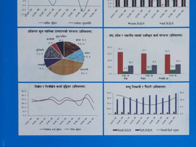 चालु आर्थिक वर्षमा अर्थतन्त्र ५ दशमलव ८४ प्रतिशतले विस्तार हुने अनुमान