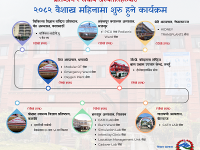 विभिन्न आठ संघीय अस्पतालमा १५ सेवा थप तथा विस्तार गर्ने