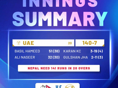 त्रिकोणात्मक श्रृंखला: नेपाललाई यूएईद्वारा १४१ रनको लक्ष्य